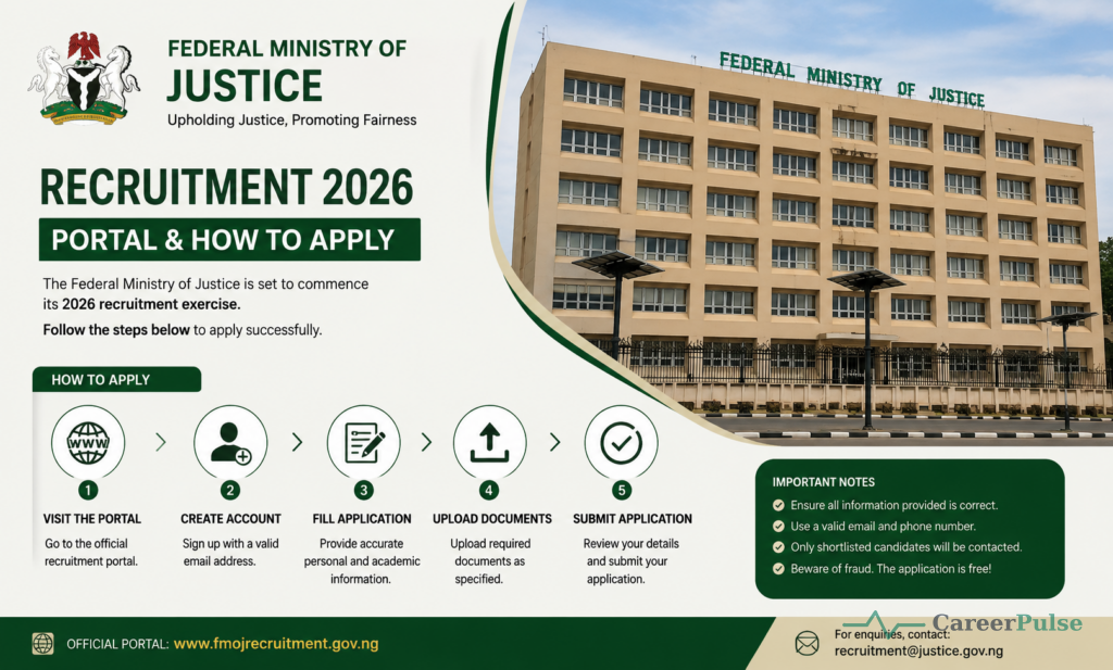 Federal Ministry of Justice Recruitment 2026